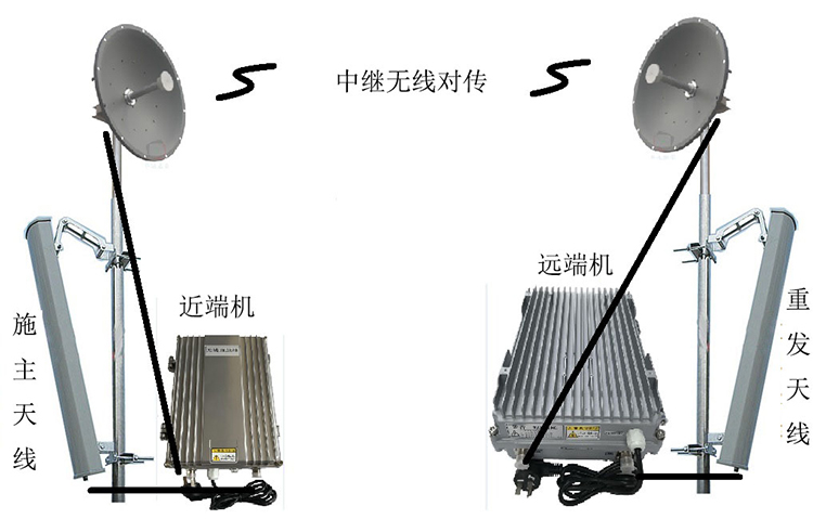 威宁智能无线拉远移频中继直放站近端机远端机
